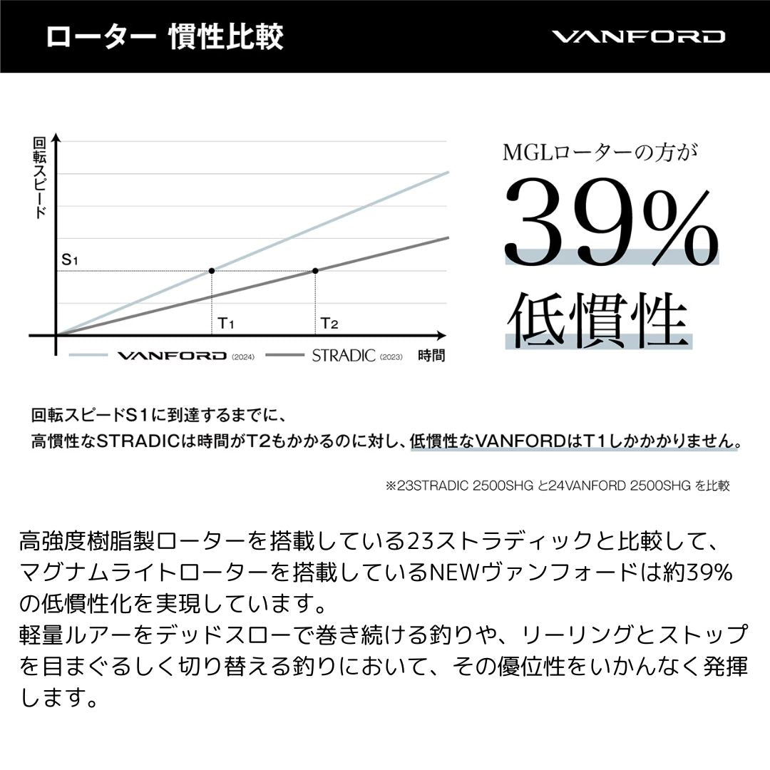 ヴァンフォード （24年モデル）