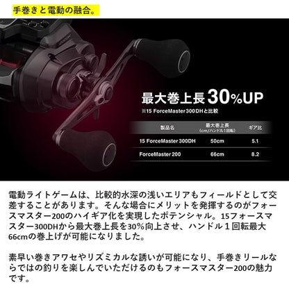 22 フォースマスター201DH (左巻き ダブルハンドル) タナトル4 リールに巻いて発送