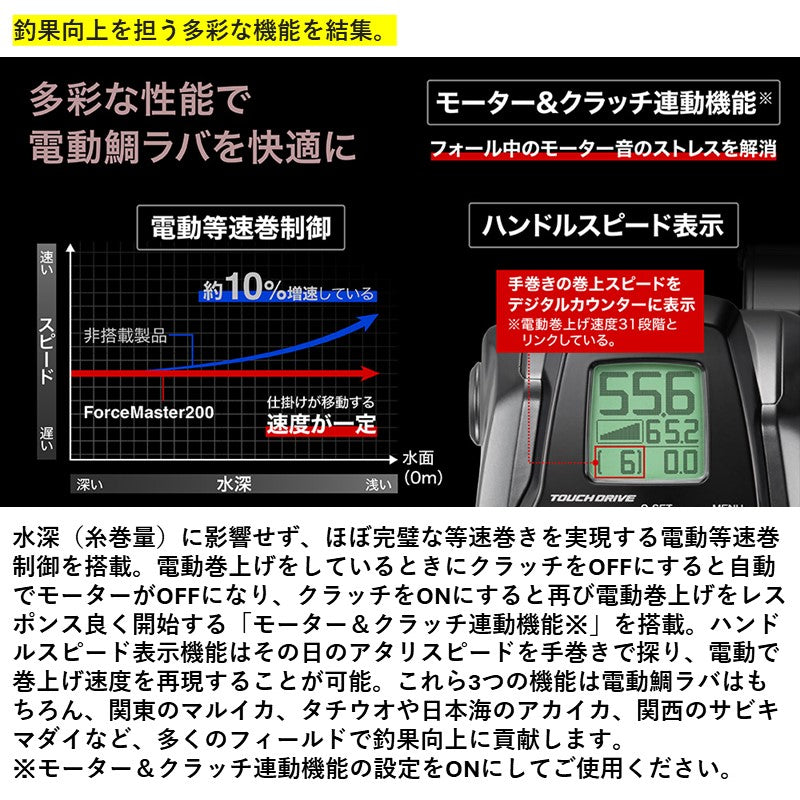 22 フォースマスター201DH (左巻き ダブルハンドル) タナトル4 リールに巻いて発送