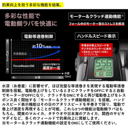 22 フォースマスター201DH (左巻き ダブルハンドル) タナトル4 リールに巻いて発送