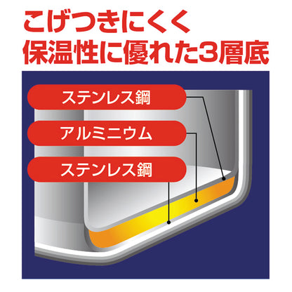 クイックエコ 3層底切り替え式圧力鍋5.5ℓ H-5042