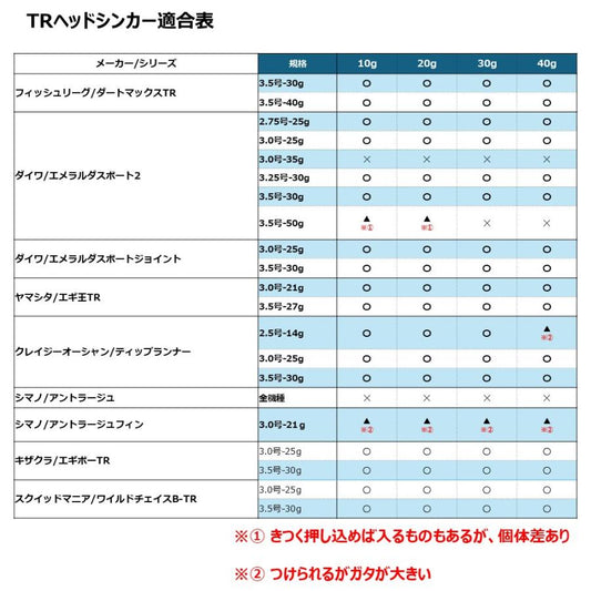 BM TRヘッドシンカー