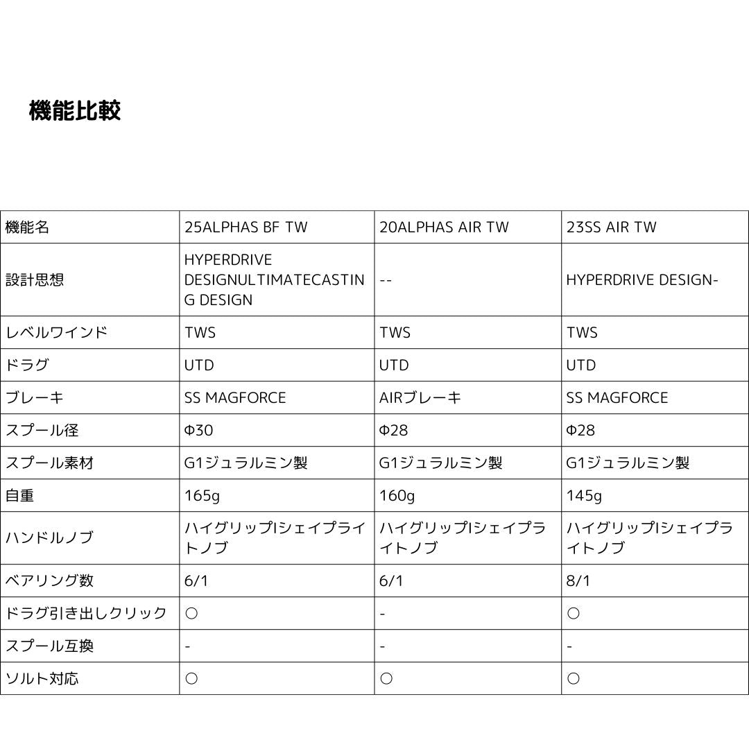 25 アルファスBF TW