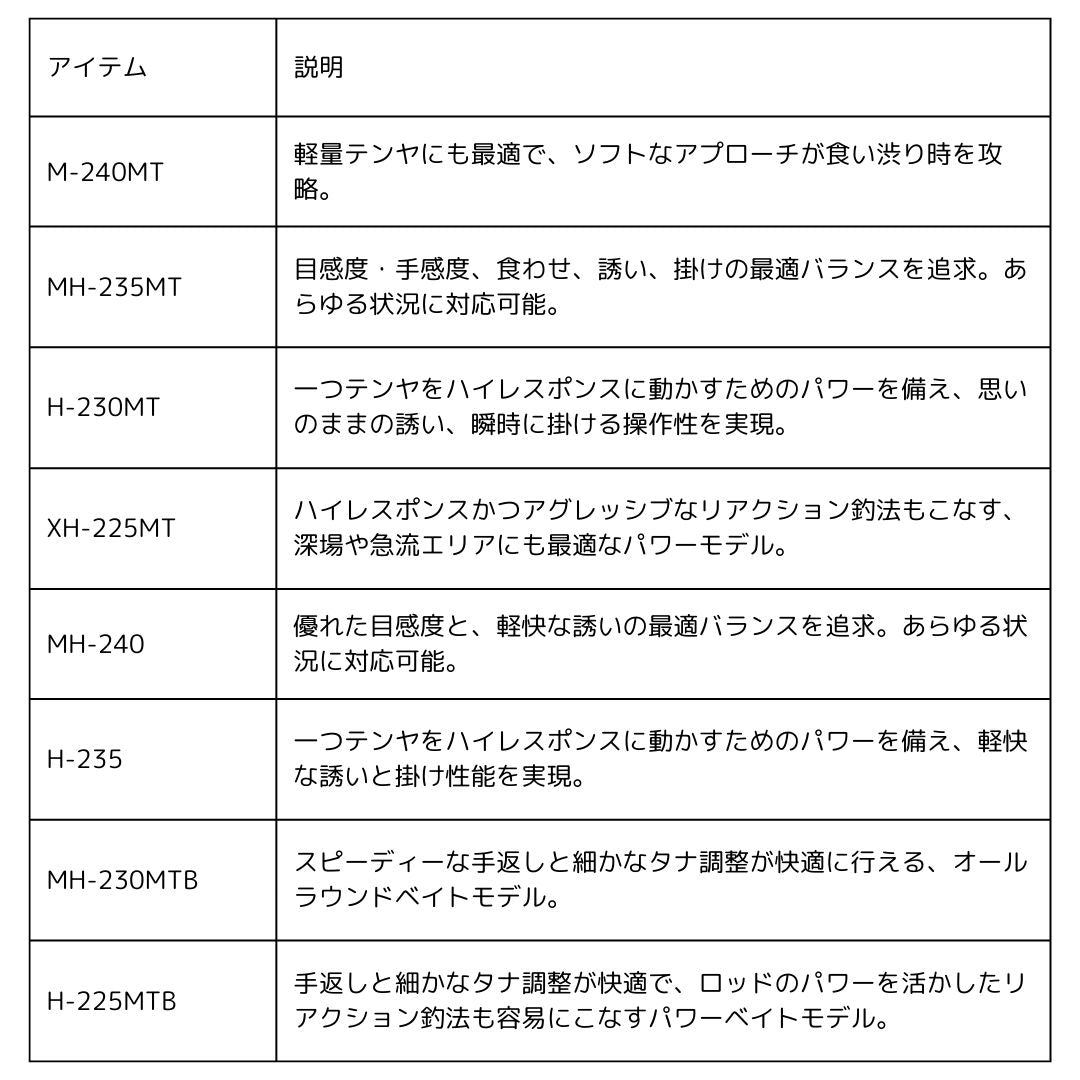 紅牙テンヤゲームＭＸ 2025年新製品 2025年2月下旬発売 ご予約受付中