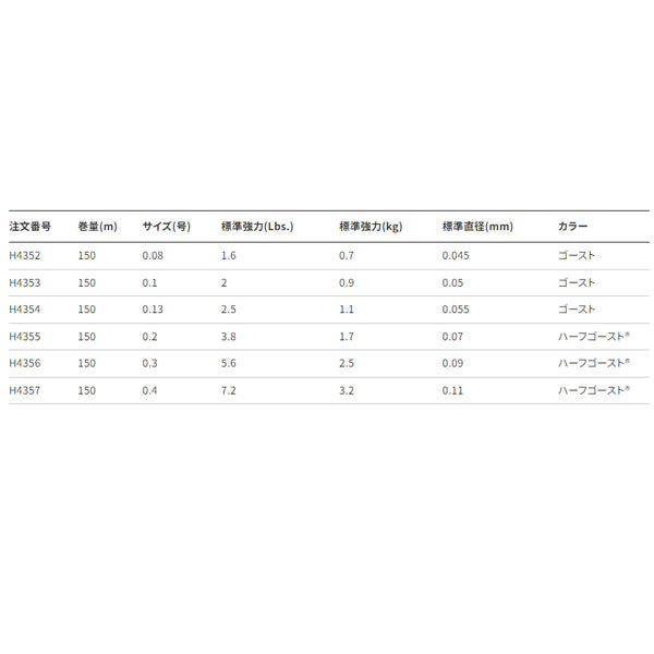 ザ ワン The ONE アジング 150m