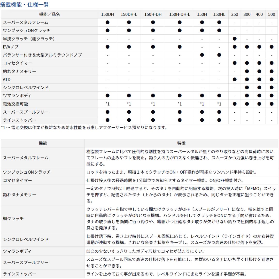 18 タナセンサー – フィッシングマックス WEBSHOP