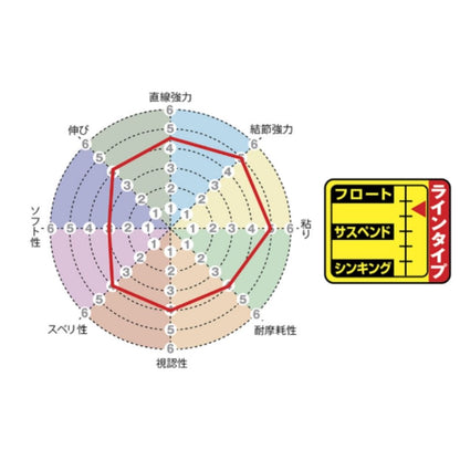 磯スペシャル グレミチ