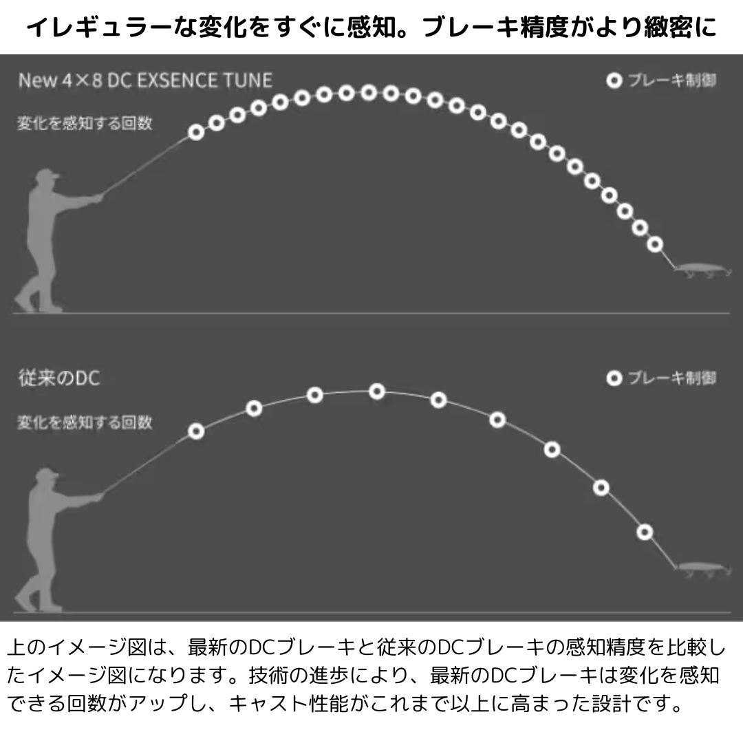 エクスセンスDC