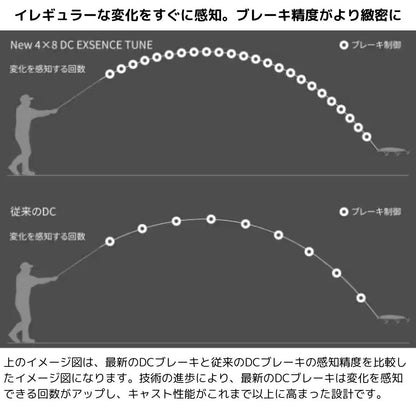 エクスセンスDC