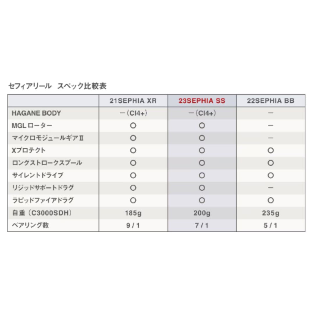 23 セフィア SS　数量限定特価品