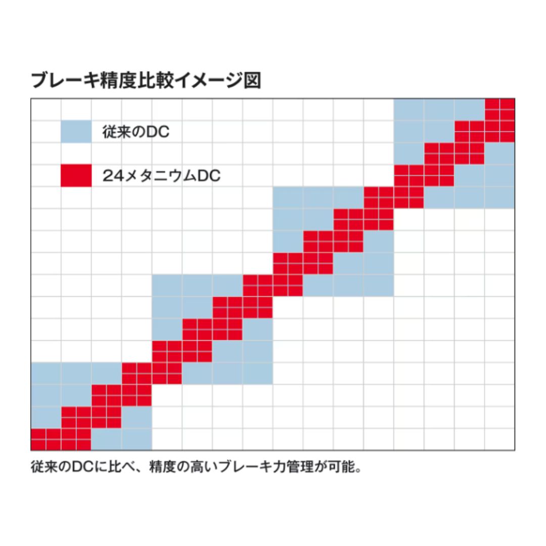 24 メタニウム DC – フィッシングマックス WEBSHOP