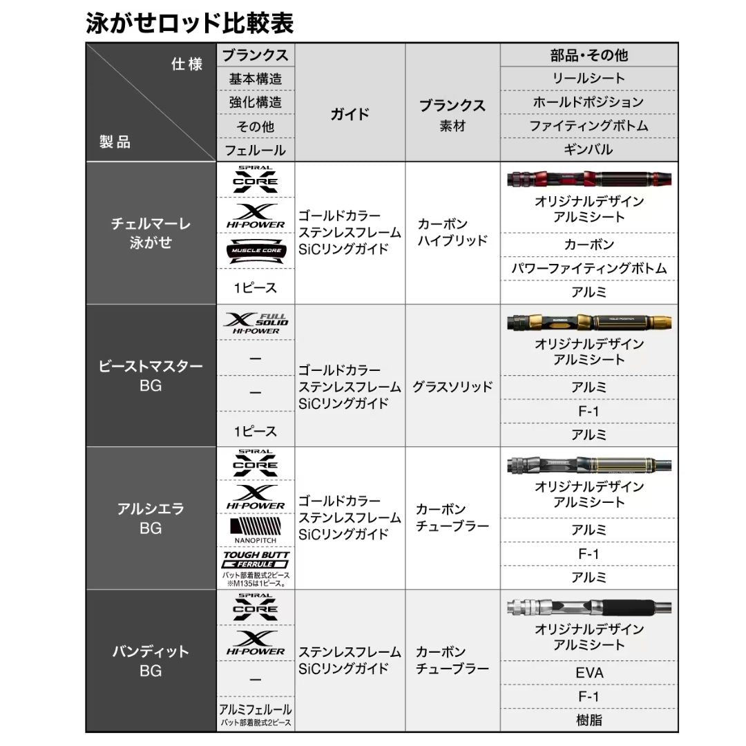 24 チェルマーレ 泳がせ H170 2024年5月発売予定 – フィッシングマックス WEBSHOP