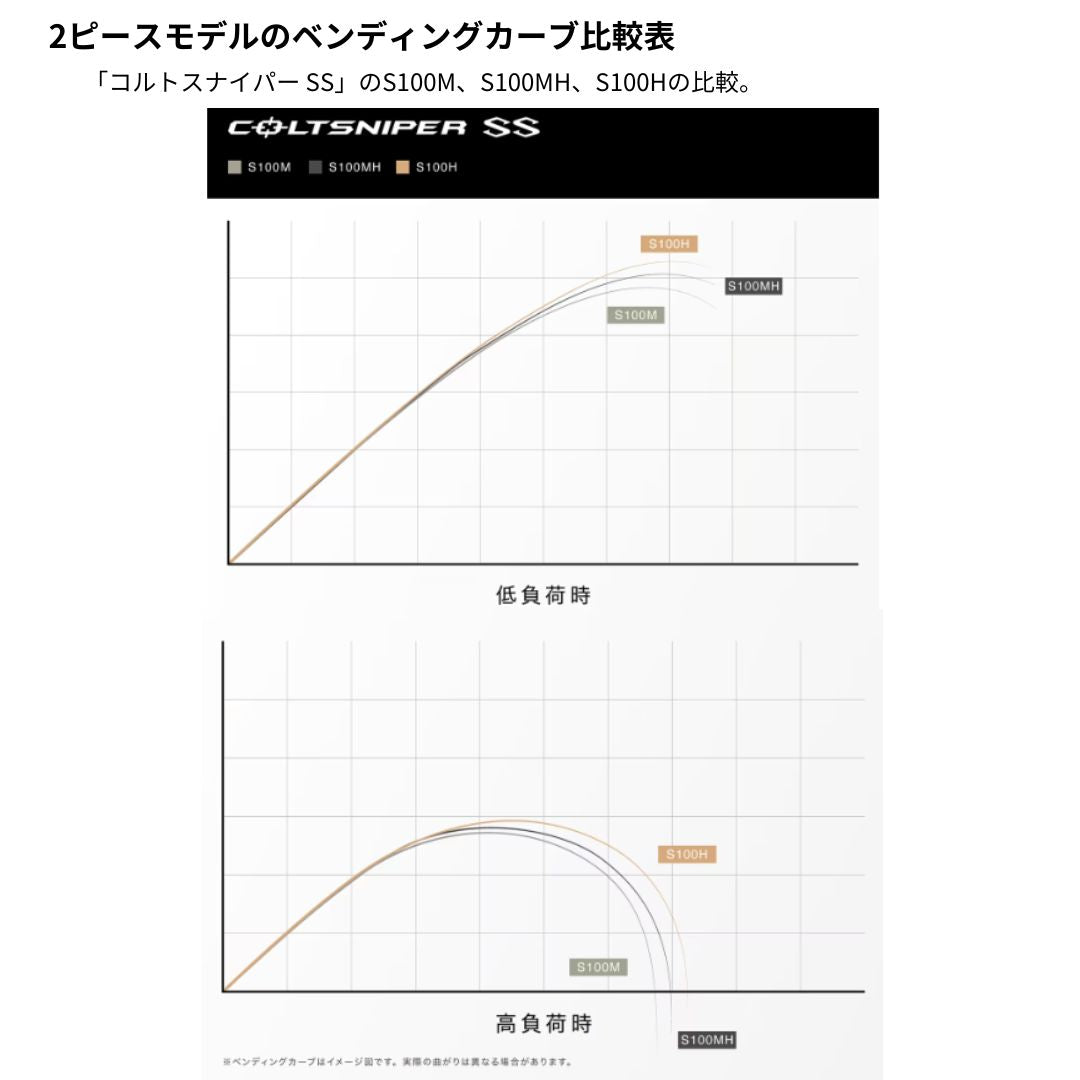 24 コルトスナイパー SS 発売月未定 ご予約受付中