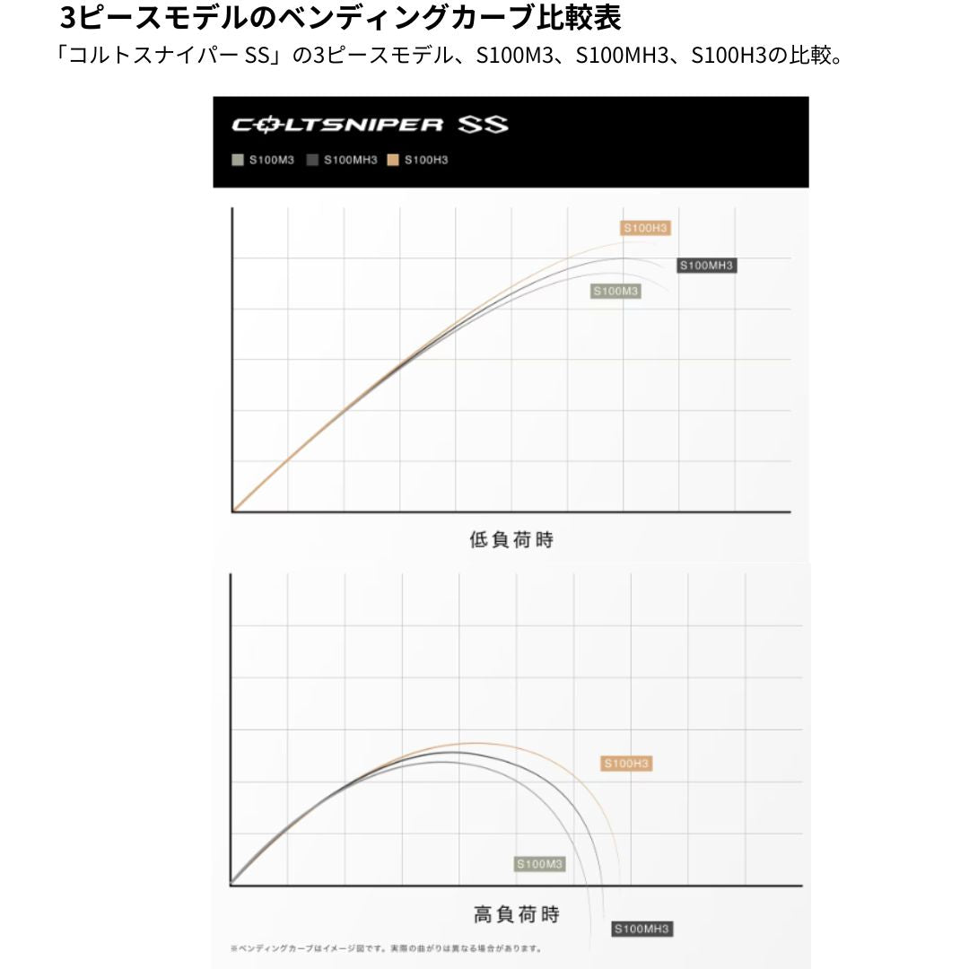 24 コルトスナイパー SS – フィッシングマックス WEBSHOP