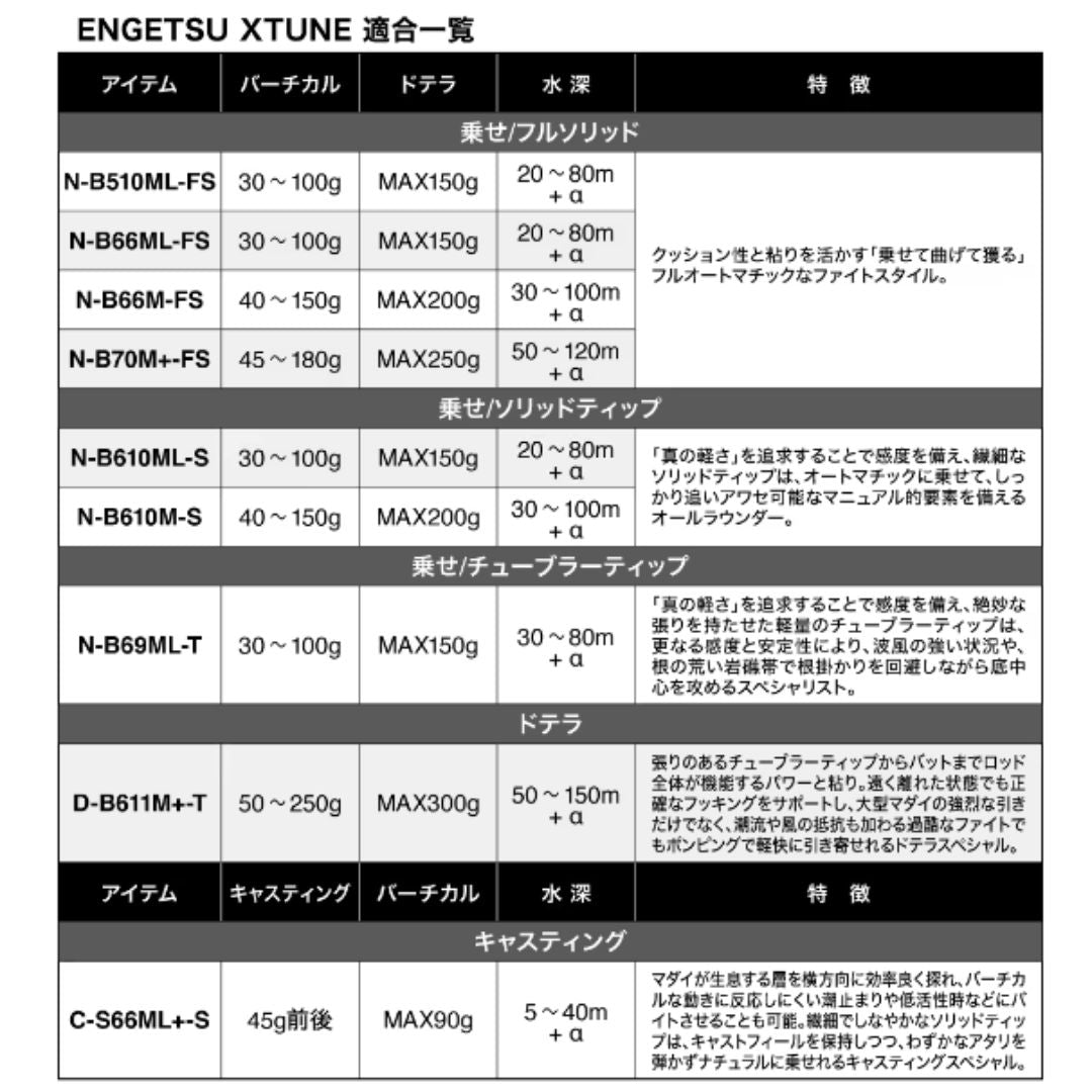 24 炎月エクスチューン