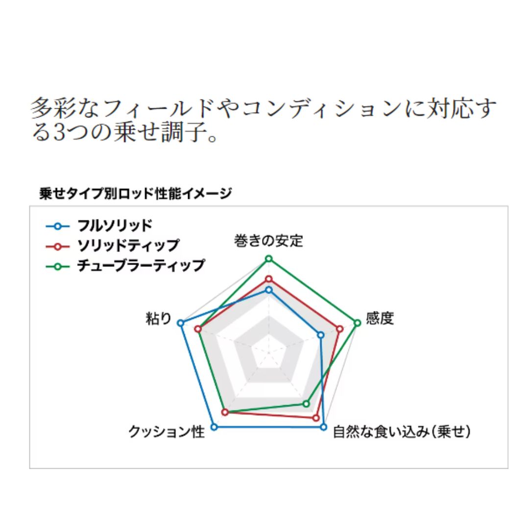 24 炎月エクスチューン – フィッシングマックス WEBSHOP