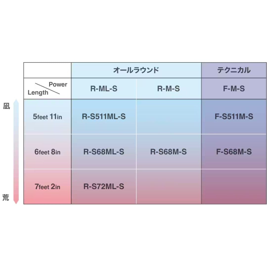 セフィアSS ティップエギング 　24年モデル