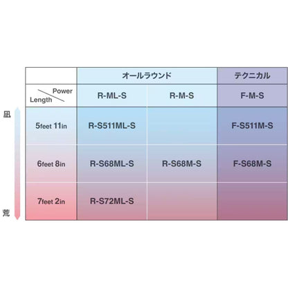 セフィアSS ティップエギング 　24年モデル