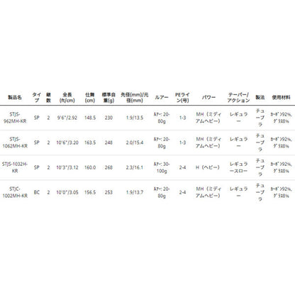 ソルティースタイル ショアジギング　（一部数量限定特価品のため保証書なし）