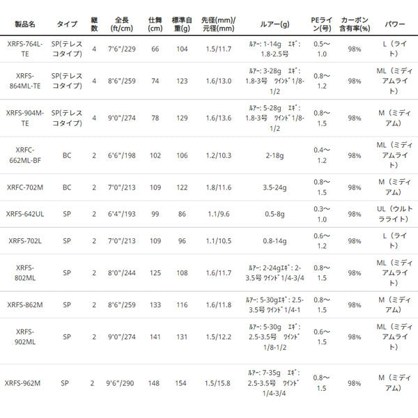 クロスフィールド　（一部　数量限定特価品のため保証書なし）