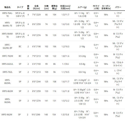 クロスフィールド　（一部　数量限定特価品のため保証書なし）