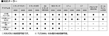 イカ様トレーAL 3枚セット (アルミプレート付き)