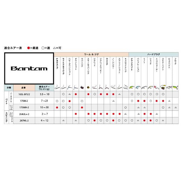 バンタム 264UL＋-2 – フィッシングマックス WEBSHOP