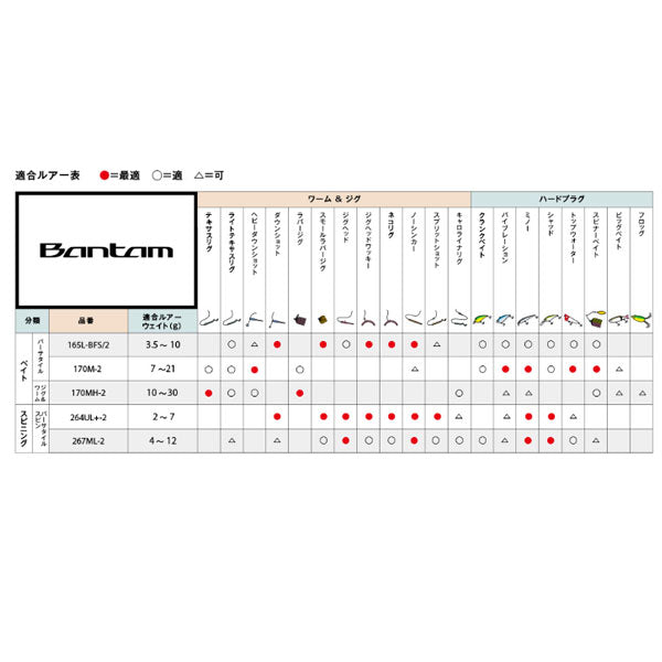バンタム 170M-2 – フィッシングマックス WEBSHOP