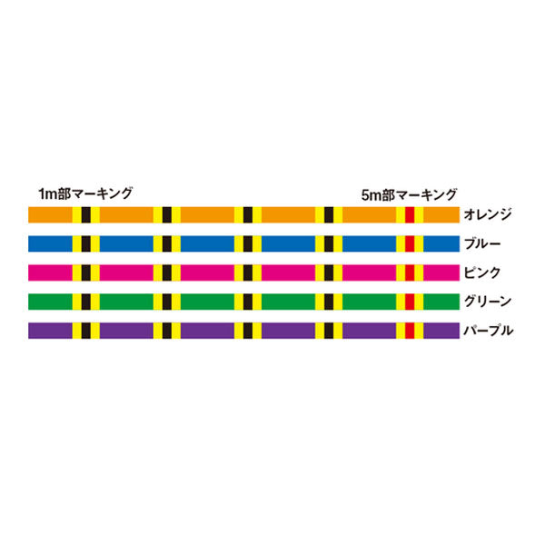 UVF棚センサーブライトNEO＋Si2 150m