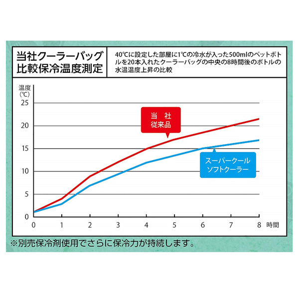 レジャーロード スーパークールソフトクーラー 25L UE-0587