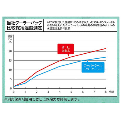 レジャーロード スーパークールソフトクーラー 25L UE-0587