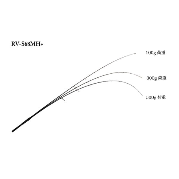 リボルテージ REVOLTAGE RV-S68MH＋ 105082018620