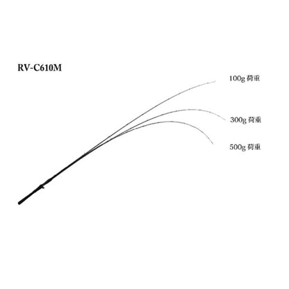 REVOLTAGE RV-C610M 105082018890