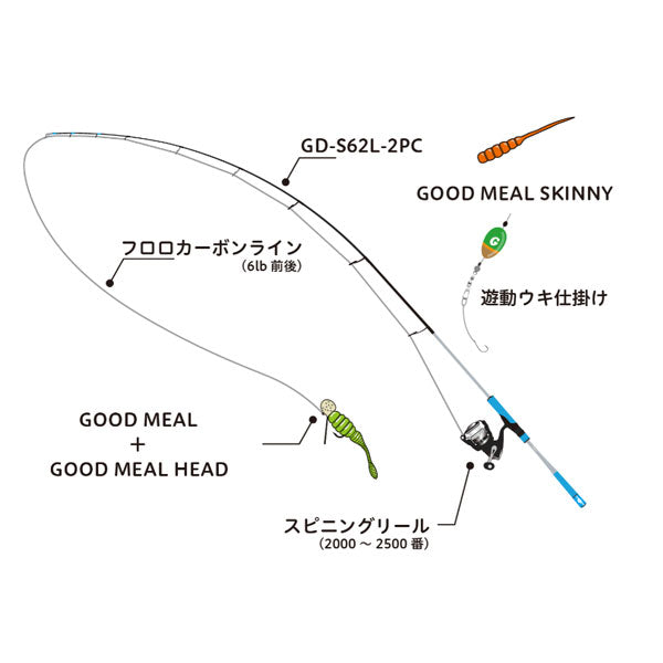 グッドミールシャッド 1.5インチ