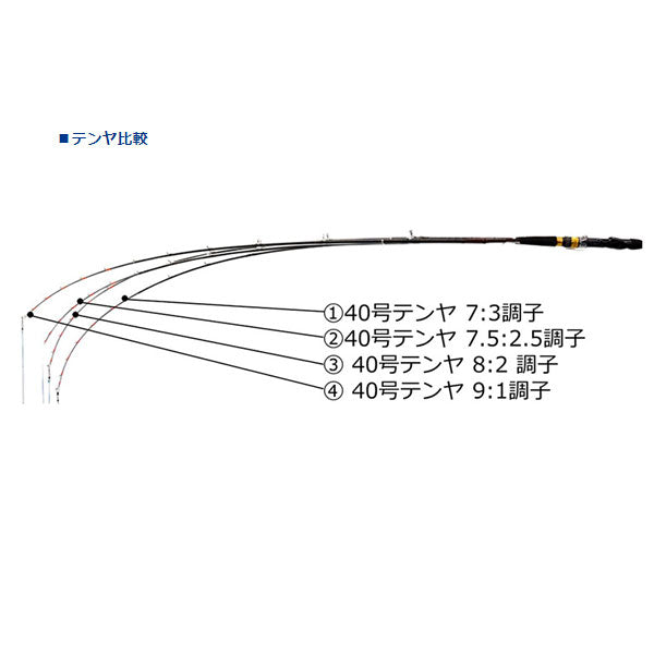 タチウオ X HH-180