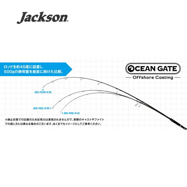 Jackson(ジャクソン) オーシャンゲート オフショア キャスティング JOG-700L-K LC - 2