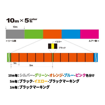 ハードコア X8 200m 5色イエローマーキング