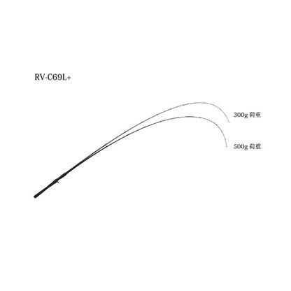 リボルテージ REVOLTAGE RV-C69L＋ 105082018680