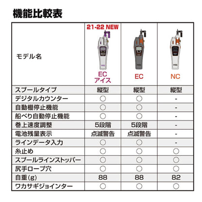 攻棚ワカサギモータードライブEC ICE アイスグレープ