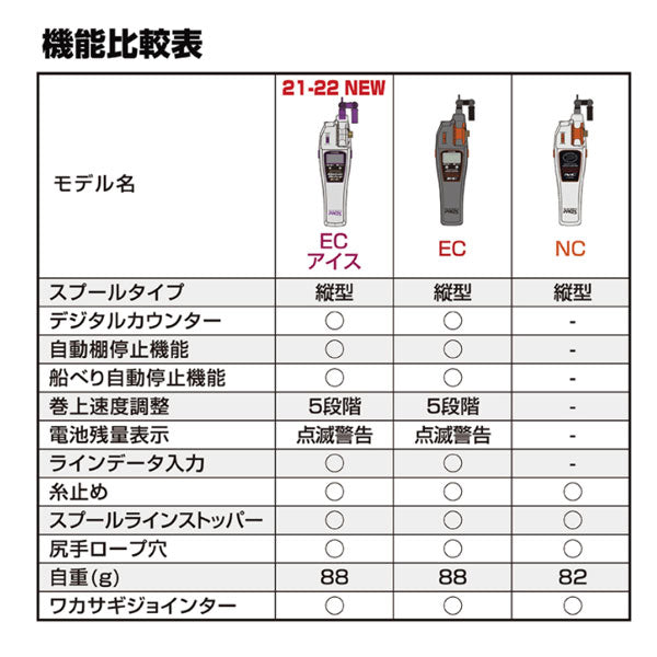 攻棚ワカサギモータードライブEC ICE アイスレモン