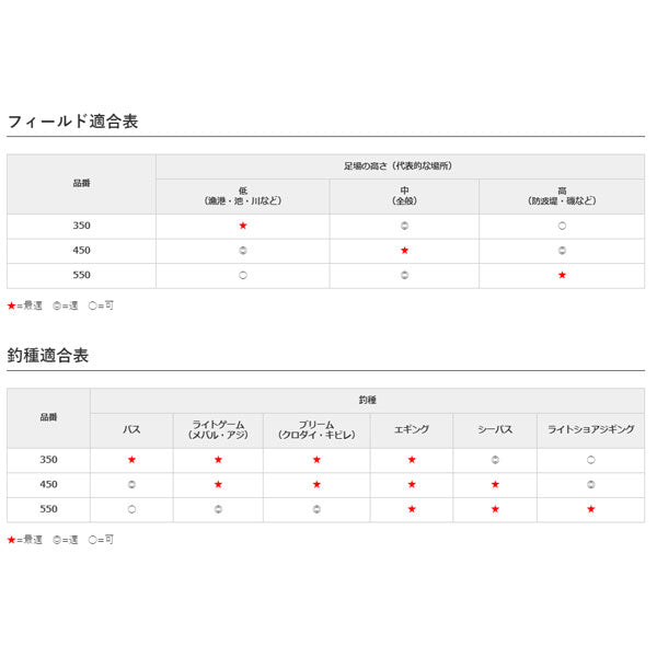 ランディングシャフト GF350 – フィッシングマックス WEBSHOP