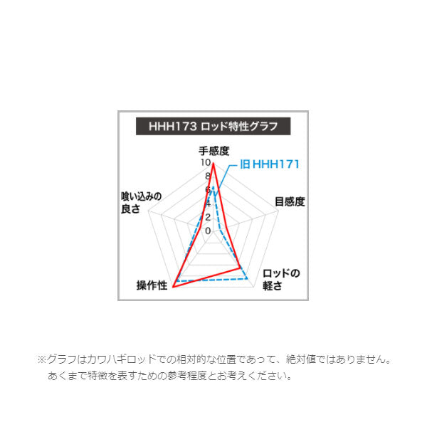 ステファーノ 攻 HHH173 – フィッシングマックス WEBSHOP