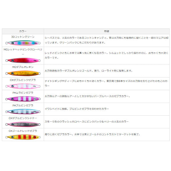 鏡牙ジグリアフォール 150g