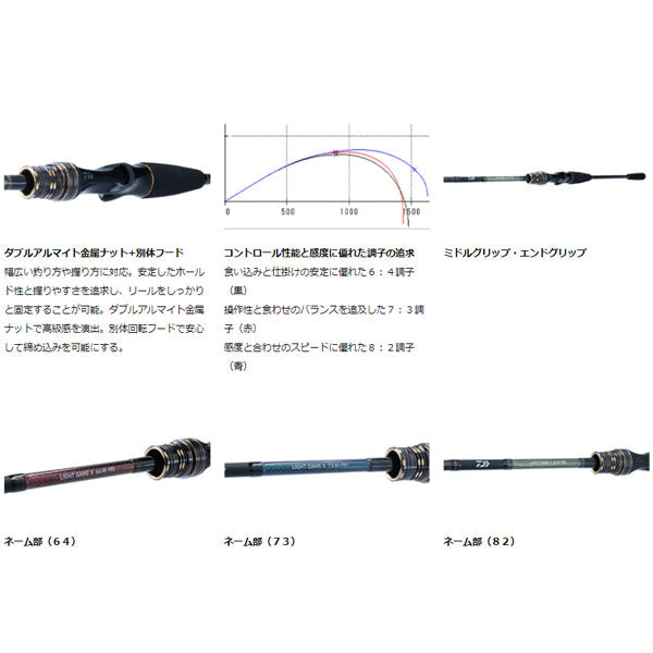 ライトゲーム X 73 MMH-190 R 5500516