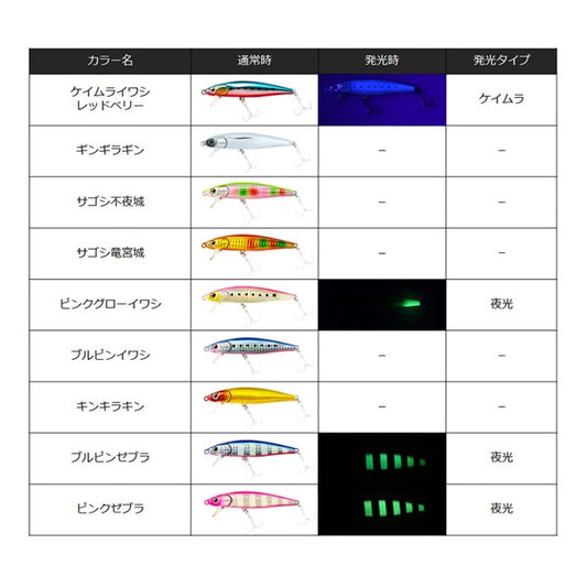 サゴシーZ 95HS