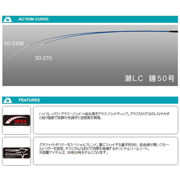 プロファイター 潮 LC 50-210