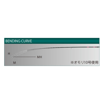 がま船 ひとつテンヤ真鯛2 M 2.5M