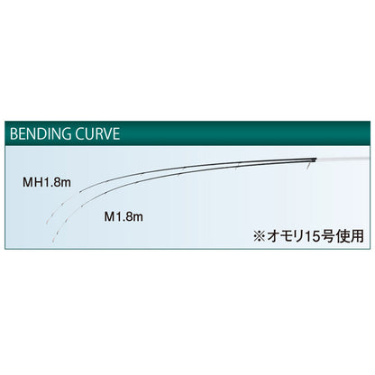 がま船 閃迅キス MH 1.8M