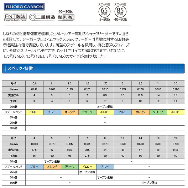 シーガー ショックリーダープレミアムマックス 20m 34lb 8号