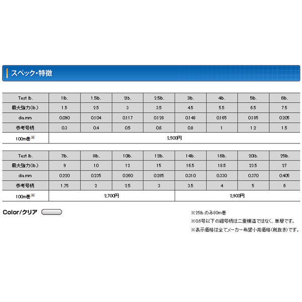 シーガー R18 フロロリミテッド 100m – フィッシングマックス WEBSHOP